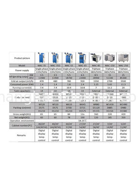 Automatic Control Portable Spot Air Conditioner